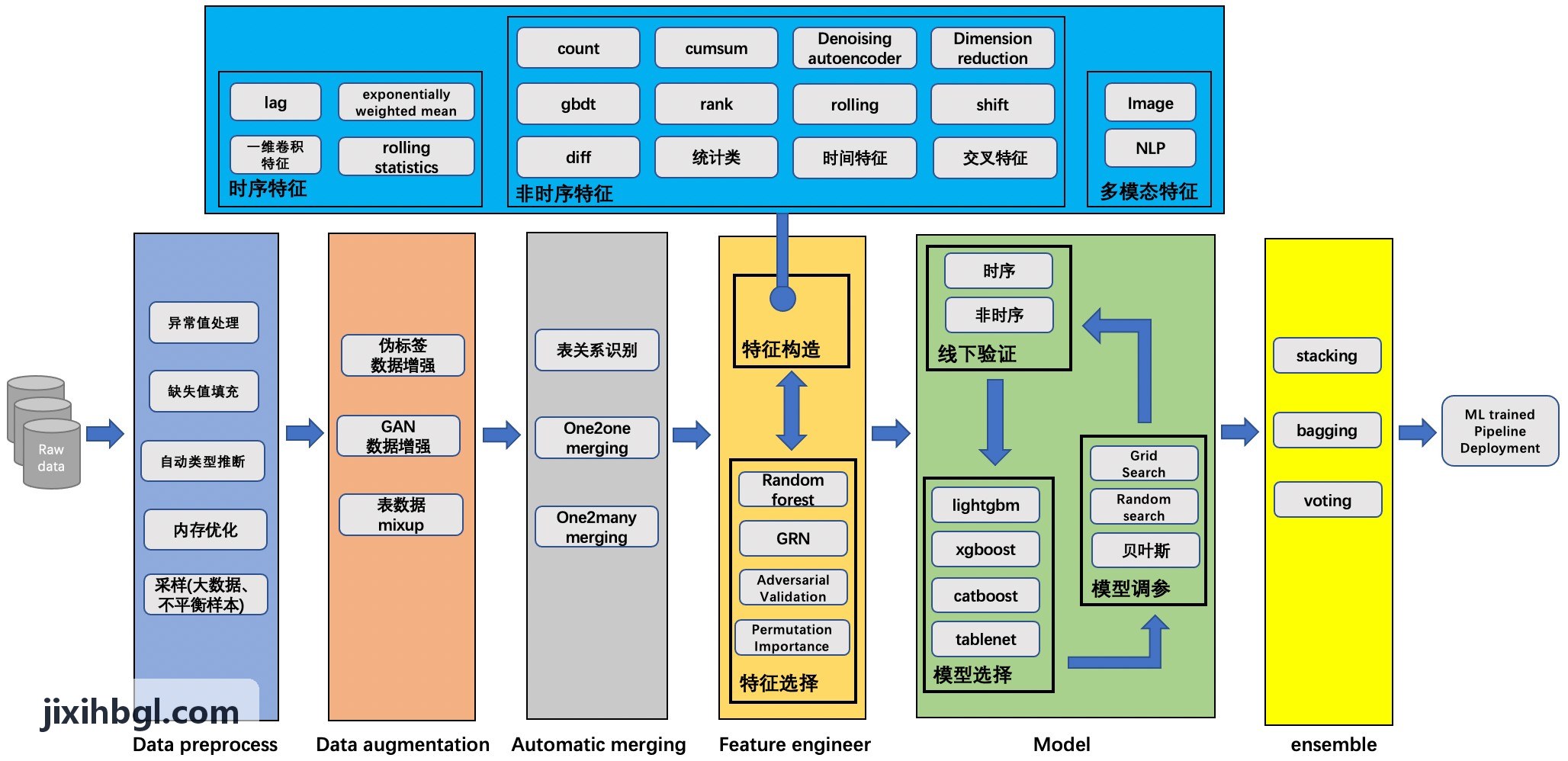 J9电子入口护墙板挂件打孔